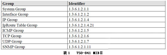 750-841ͨMIBķ