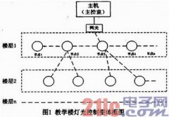 ZigbeeͨЭܵƹϵͳ -