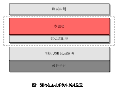 ޲ϵͳµWiFiӦ÷