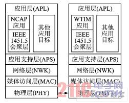  IEEE1451.5׼Эջ