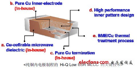 华新科技推出射频专用Hi-Q Low ESR积层陶瓷电容器