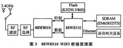 88W8510 WIFIŽԭͼ