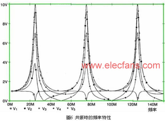 ʱƵ www.elecfans.com
