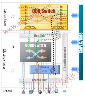 ZTE DWDM ⡢罻ҵģ www.elecfans.com