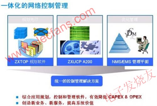ZTEܻͳһ www.elecfans.com