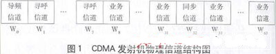 频率为800MHz的CDMA基站发射性能浅析