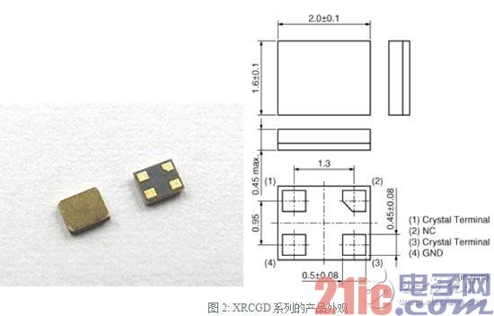 XRCGD系列的产品外观