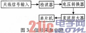基于单片机的天线测试参数数据采集与处理系统研究