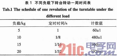 基于单片机的天线测试参数数据采集与处理系统研究
