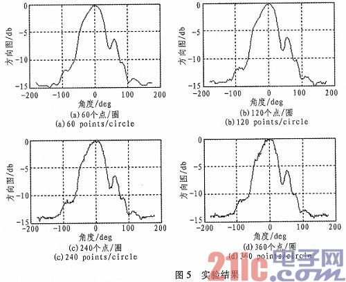 基于单片机的天线测试参数数据采集与处理系统研究