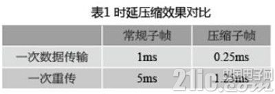 LTE系统时延及降低空口时延的4种方案