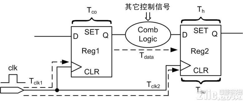 图 6 基本电路图