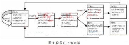 一种空间相机的数据通信系统设计