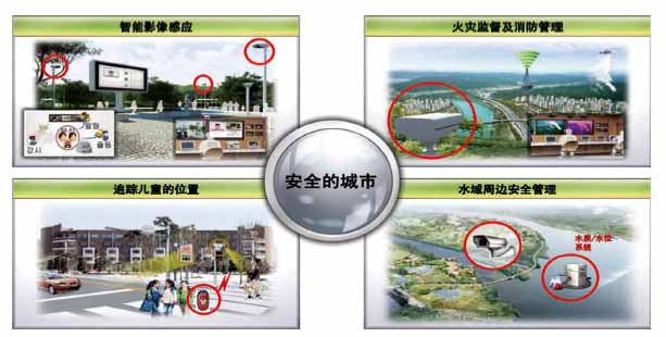 公共安全物联网在城市安全方面的应用