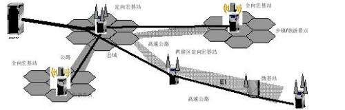 高速公路覆盖解决方案