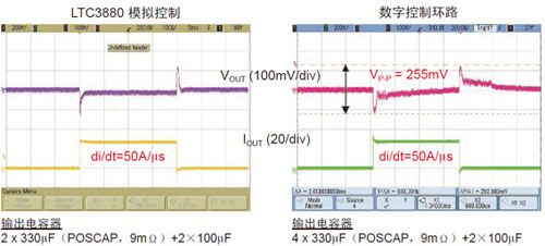25A 阶跃时模拟控制环路与数字控制环路的瞬态响应比较(对于一个工作频率为400kHz 的12VIN至1.2VOUT DC/DC 转换器)