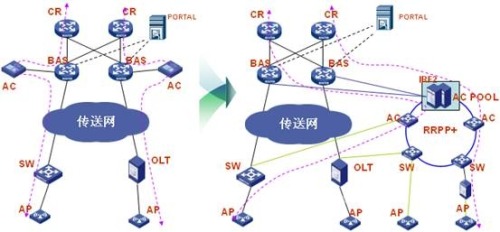 WLAN高速承载网
