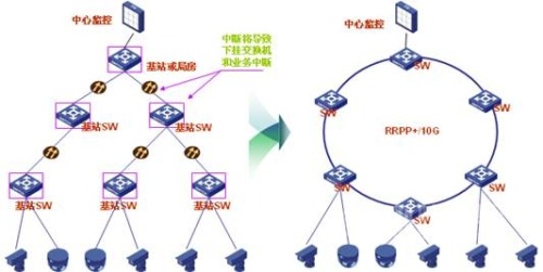 高速专线承载网优化
