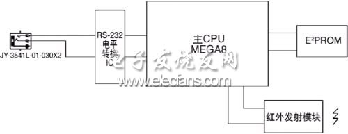 克隆器工作框图