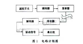 智能键盘无线遥控电路框图