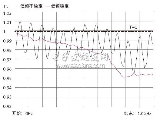 (电子工程专辑)