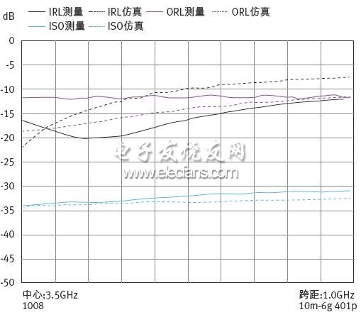 (电子工程专辑)