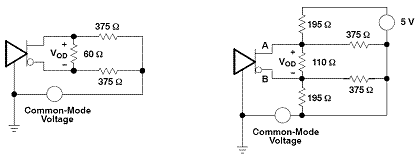 ʩһص RS-485 շʩͬص PROFIBUS շıȽ