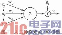 ARM与神经网络处理器的通信方案设计