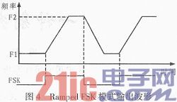 一种射频信号干扰器的设计
