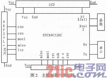 基于2.4G射频技术的远距离考勤读卡器的设计