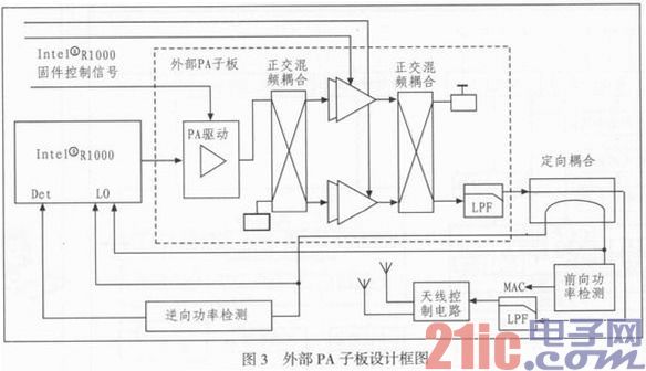 超高频RFID读写器部分电路设计