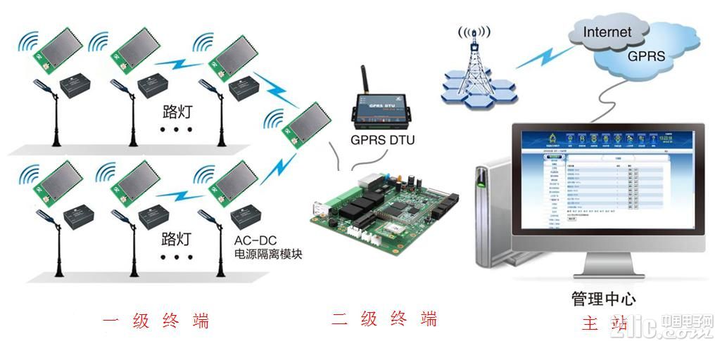 智能路灯系统