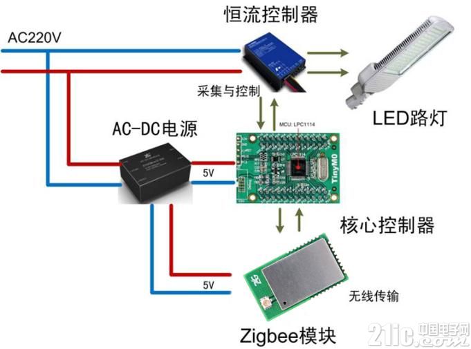 路灯节点