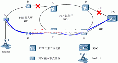 故障情况