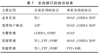 基于PON技术光接入网的运行、管理和维护