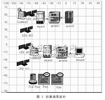 仿真的网络场景拓朴结构