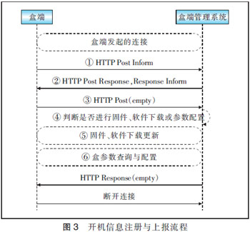 基于TR069协议实现IPTV盒端管理