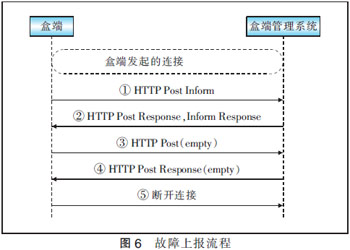 基于TR069协议实现IPTV盒端管理