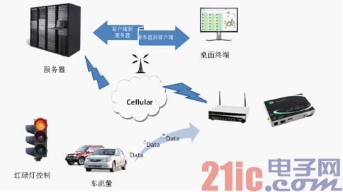 Digi的无线路由器在城市交通管理的远程数据传输应用.jpg