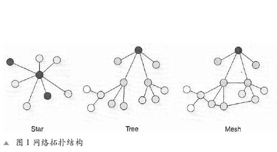 通信的安全性与可靠性