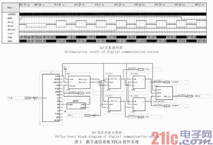 基于FPGA的数字通信实训平台的设计与实现