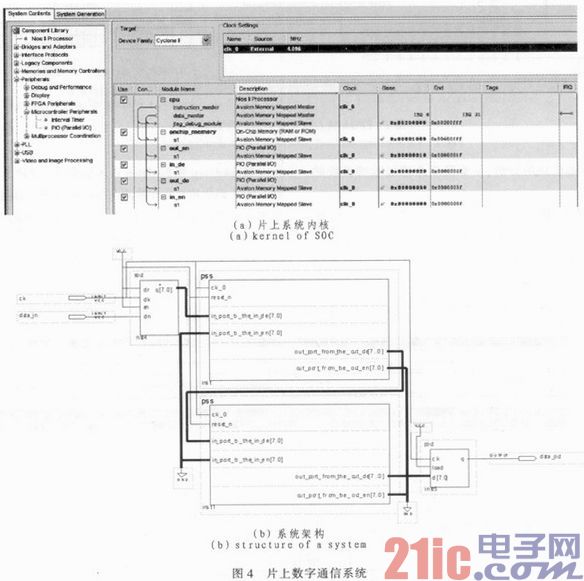 基于FPGA的数字通信实训平台的设计与实现