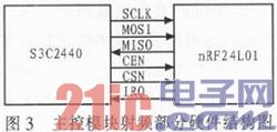 基于S3C2440和RFID技术的智能监控系统
