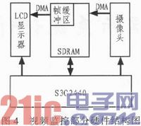 基于S3C2440和RFID技术的智能监控系统
