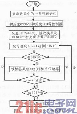 基于S3C2440和RFID技术的智能监控系统