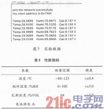 基于ZigBee煤矿井下无线传感器节点设计