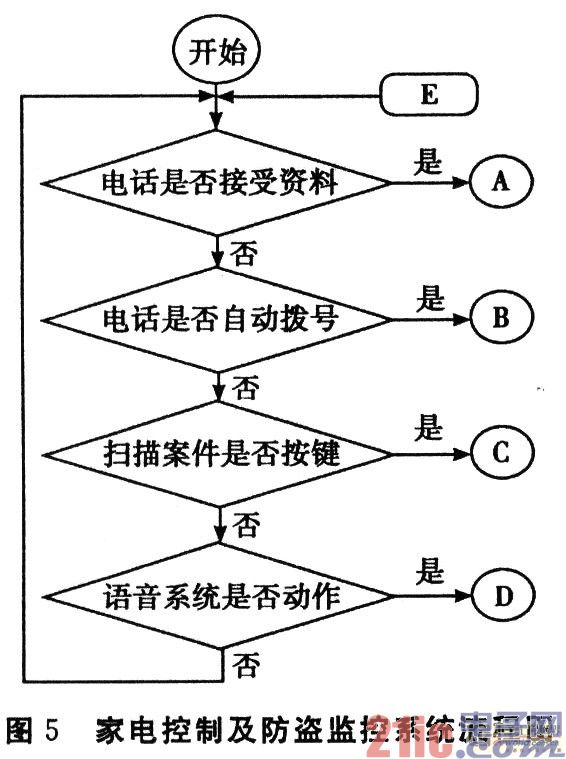 硬件架构流程图