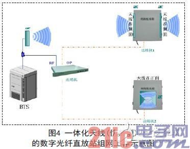 基于MIMO的LTE数字直放站技术研究及系统应用