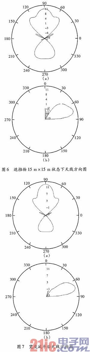 障碍物遮挡对天线性能的影响