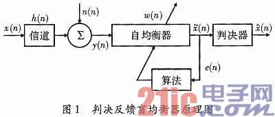 一种用于水声通信的快速自适应均衡器设计